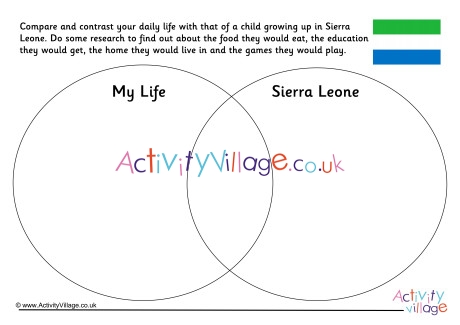 Sierra Leone Compare And Contrast Venn Diagram