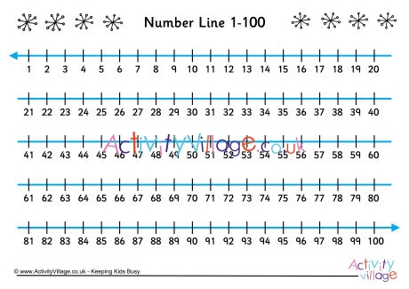 Simple number line 1-100