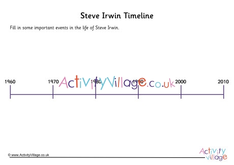 Steve Irwin Timeline Worksheet