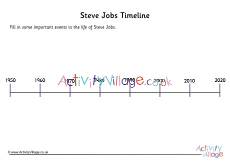 Steve Jobs Timeline Worksheet