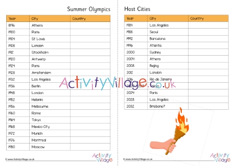 Summer Olympics Host Cities Fill in the Blanks