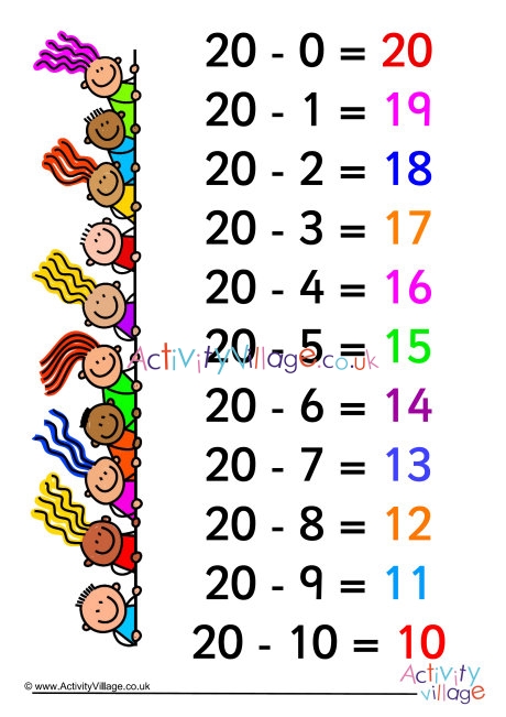 Teen facts subtraction poster
