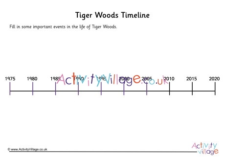 Tiger Woods Timeline Worksheet