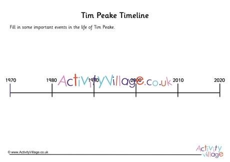 Tim Peake Timeline Worksheet 