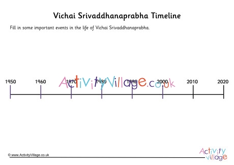 Vichai Srivaddhanaprabha Timeline Worksheet