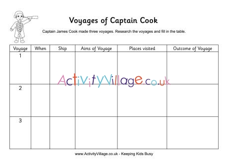 Voyages of Captain Cook - worksheet 2