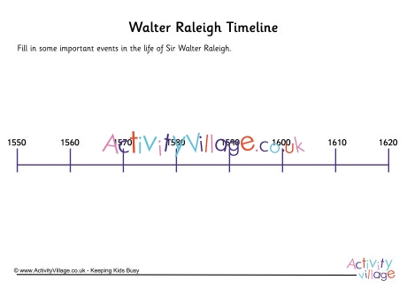 Walter Raleigh Timeline Worksheet