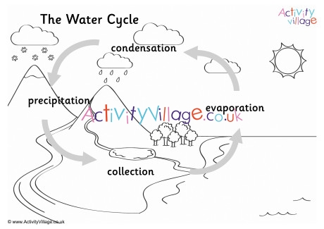 Water Cycle Colouring Page 2