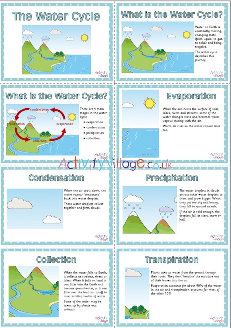 Water Cycle Display Slideshow