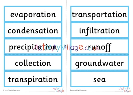 Water cycle word cards