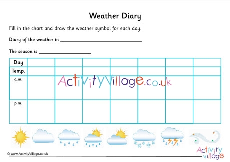 Weather Diary - Draw the Symbols Chart