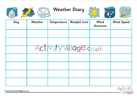 Weather Diary - Measure the Weather Chart