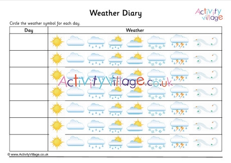 Weather Diary - Weather Symbols Chart