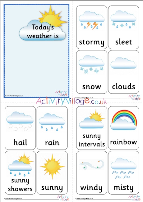 Weather Display Cards