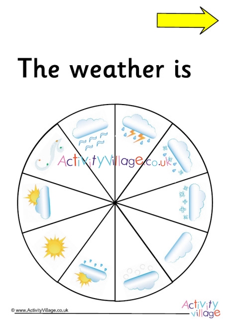 Weather Display Wheel