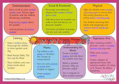 Weather Early Years Ideas 