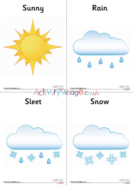 Weather Symbol Posters