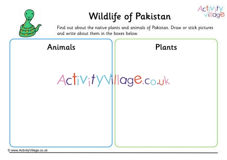 Wildlife Of Pakistan Worksheet