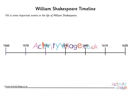 William Shakespeare Timeline Worksheet