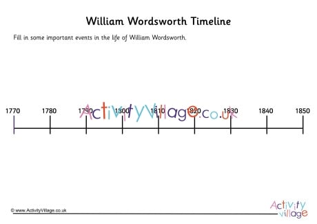 William Wordsworth Timeline Worksheet