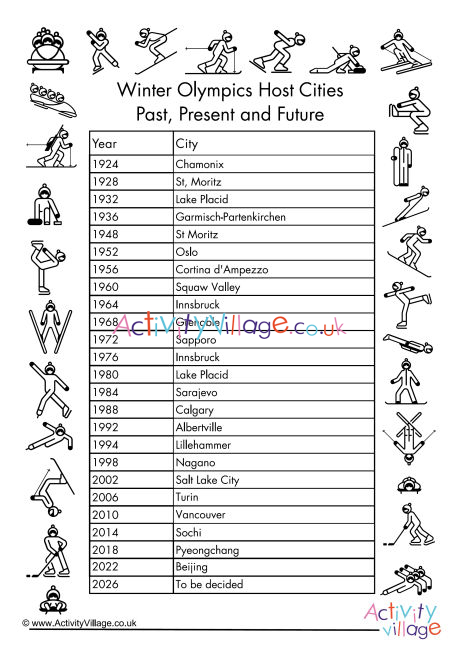 Winter Olympics Host Cities Past Present And Future