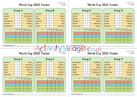 World Cup 2022 tracker - group stage