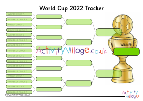 World Cup 2022 tracker - knockout stage