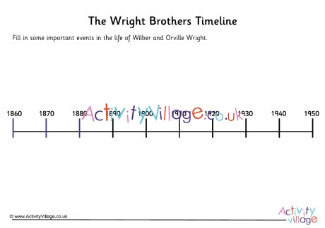 Wright Brothers Timeline Worksheet